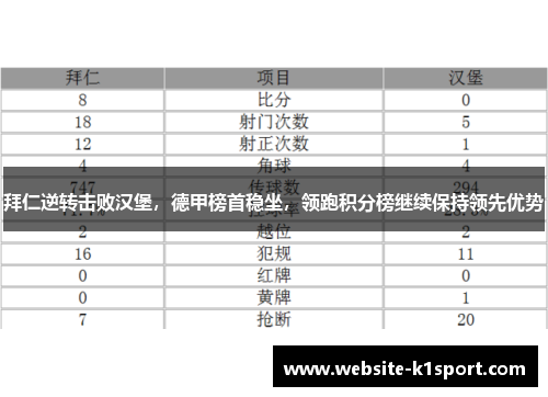 拜仁逆转击败汉堡，德甲榜首稳坐，领跑积分榜继续保持领先优势