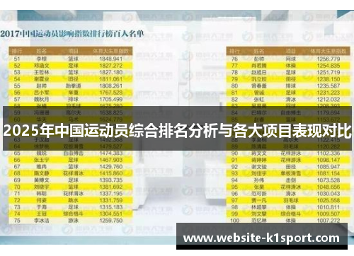 2025年中国运动员综合排名分析与各大项目表现对比
