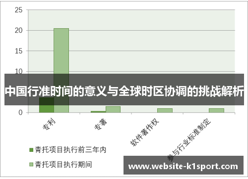 中国行准时间的意义与全球时区协调的挑战解析