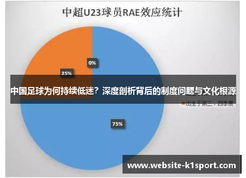 中国足球为何持续低迷？深度剖析背后的制度问题与文化根源